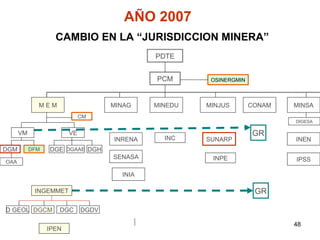 AÑO 2007
                   CAMBIO EN LA “JURISDICCION MINERA”
                                             PDTE


                                             PCM       OSINERGMIN



             MEM                    MINAG    MINEDU   MINJUS        CONAM   MINSA
                             CM
                                                                            DIGESA

      VM                VE                                          GR
                                    INRENA     INC    SUNARP                INEN
DGM        DFM   DGE DGAAE DGH
                                    SENASA             INPE                 IPSS
OAA

                                      INIA

            INGEMMET                                                 GR

D GEOL DGCM         DGC      DGDV

                                                                            48
                 IPEN
 