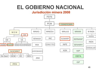 EL GOBIERNO NACIONAL
                                      Jurisdicción minera 2008
                                                  PDTE


                                                   PCM       OSINERGMIN



            MEM                       MINAG       MINEDU      MINJUS      MINAM     M INSA
                           CM
                                                                                     DIGESA
                                      SENASA        INC      SUNARP       SERNANP
      VM              VE
                                                                                     INEN
DGM    DGAAM   DGE DGAAE DGH            INIA      CONCYTEC    INPE        SENAMHI
                                                                                    ESSALUD
           INGEMMET                   AGROBANCO                AGN          IIAP

Ds Geol    DCM     DC           DDV                                        OEFA
                                         ANA

                                                                            IGP
            IPEN
                                                                                     49
 