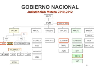 GOBIERNO NACIONAL
                                  Jurisdicción Minera 2010-2012
                                                   PDTE


                                                   PCM        OSINERGMIN



             MEM                       MINAG       MINEDU      MINJUS      MINAM      MINSA
                            CM
                                                                                      DIGESA

      VM               VE
                                       SENASA      CONCYTEC    SUNARP      SERNANP    INEN
DGM       DGAAM   DGE DGAAE DGH
                                         INIA                    INPE      SENAMHI   ESSALUD

            INGEMMET
                                       AGROBANCO                 AGN         IIAP

Ds Geol      DCM     DC          DDV
                                                                            OEFA
                                         ANA

                                                                             IGP
              IPEN
                                                                                      51
 