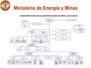 Ministerio de Energía y Minas
 