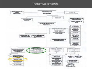 GOBIERNO REGIONAL
GOBIERNO REGIONAL DE LIMA




                            61
 