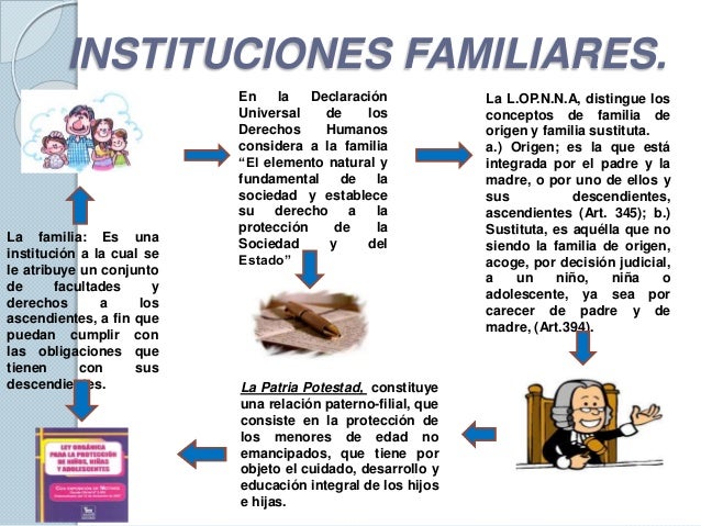 Instituciones familiares y proceso