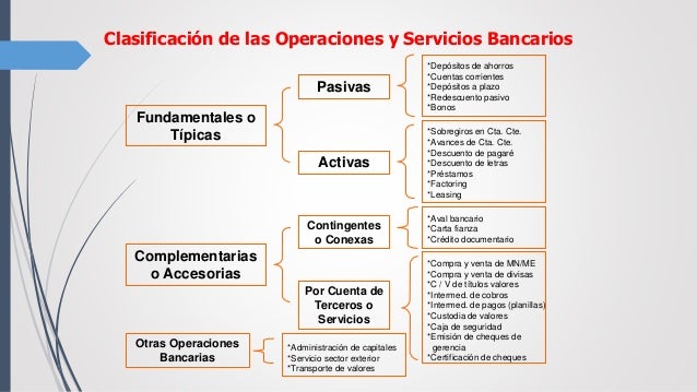 Instituciones financieras del Peru