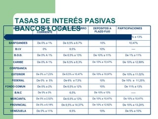 Instituciones Financieras Presentacion PPS instituciones-financieras-presentacion-pps