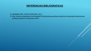 REFERENCIAS BIBLIOGRAFICAS
 NORMAS APA, SEXTA EDICIÓN, 2017.
 http://www.monografias.com/trabajos70/instituciones-juridicas-derecho-comparado/instituciones-
juridicas-derecho-comparado.shtml
 