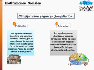 Clasificación según su Jurisdicción
Publicas Privadas
1 2
 