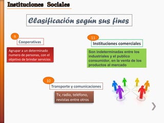 Cooperativas
Agrupar a un determinado
numero de personas, con el
objetivo de brindar servicios
Agrupar a un determinado
numero de personas, con el
objetivo de brindar servicios
9
Transporte y comunicaciones
Tv, radio, teléfono,
revistas entre otros
10
Instituciones comerciales
Son indeterminadas entre los
industriales y el publico
consumidor, en la venta de los
productos al mercado
11
 