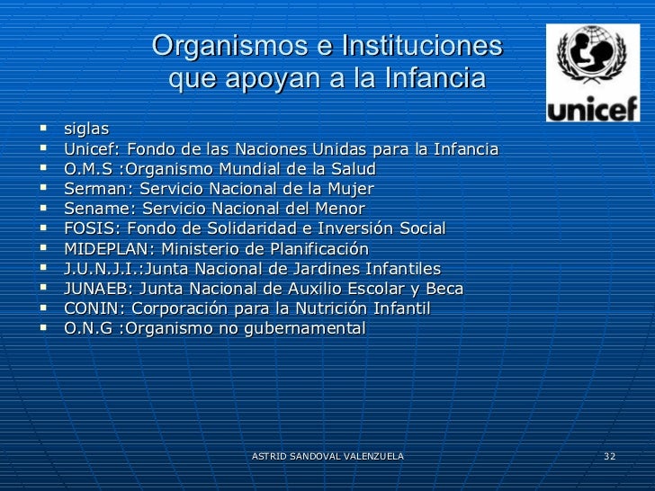 Instituciones Mundiales Y Nacionales Que Apoyan La Infancia . 1 Unice…