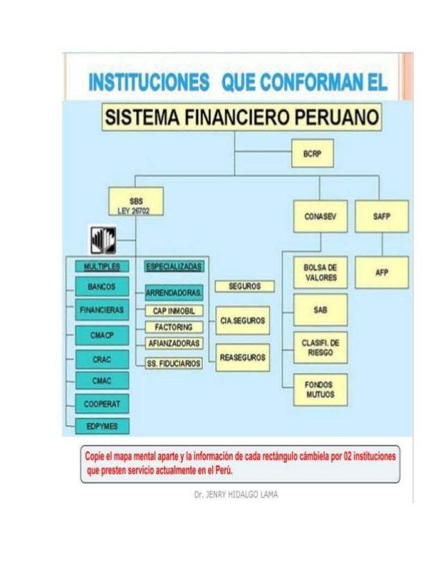 Instituciones que conforman el sistema financiero
