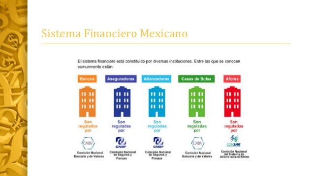 Instituciones que forman el sistema financiero mexicano