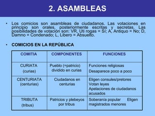 2. ASAMBLEAS Los comicios son asambleas de ciudadanos. Las votaciones en principio son orales, posteriormente escritas y secretas. Las posibilidades de votación son:   VR, Uti rogas = Sí; A, Antiquo = No; D, Damno = Condenado; L, Libero = Absuelto. COMICIOS EN LA REPÚBLICA COMITIA  COMPONENTES  FUNCIONES  CURIATA  (curias) Pueblo (=patricio)  dividido en curias  Funciones religiosas Desaparece poco a poco  CENTURIATA (centurias) Ciudadanos en centurias Eligen consules/pretores Votan leyes  Apelaciones de ciudadanos acusados TRIBUTA (tribus) Patricios y plebeyos por tribus  Soberanía popular  Eligen magistrados menores  
