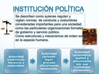 INSTITUCIÓN POLÍTICA
Se describen como quienes regulan y
vigilan normas de conducta y costumbres
consideradas importantes para una sociedad,
como las particulares organizaciones formales
de gobierno y servicio público.
Como estructuras y mecanismos de orden social
en la especie humana.
Autoridad
tradicional:
herencia o
costumbre.
Autoridad
racional-
legal:
proceso
oficialmente
reconocido.
Autoridad
carismática:
lealtad y
entusiasmo
por sus
cualidades
personales.
 