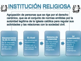 INSTITUCIÓN RELIGIOSA
Agrupación de personas que se rige por el derecho
canónico, que es el conjunto de normas emitidas por la
autoridad legítima de la Iglesia católica para regular sus
actividades y las relaciones con la sociedad civil.
Reconocimien
to de lo sacro
Es lo sagrado,
los creyentes
le dan esa
atribución.
El ritual
Se establecen
ceremonias.
Preservan y
mantienen la
sacralidad.
Sistema de
creencias
Se relacionan
con objetos
sagrados y
rituales
religiosos.
La
organización
Medio para
fomentar,
reunir y
reclutar
nuevos
miembros.
 
