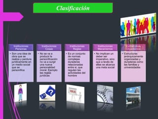 Clasificación
Instituciones
Personas
• Son una idea de
obra que se
realiza y perdura
jurídicamente en
un medio social
que se
personifica
Instituciones
Cosas
• No se va a
producir la
personificación
no va a surgir
una nueva
personalidad
moral. Ejemplo
las reglas
jurídicas
Instituciones
Reglas
• Es un conjunto
de normas
complejas
duraderas
relacionadas
entre si, que
regulan las
actividades del
hombre
Instituciones
Mecanismos
• No implican un
deber ser
imperativo, sino
que a tevés de
ellas se alcanza
una meta social
Instituciones
Organismos
• Estructuras
jerárquicamente
organizadas y
duraderas como
las familias y
universidades
 