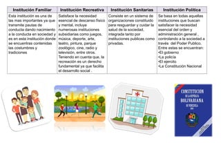 Institución Familiar Institución Recreativa Institución Sanitarias Institución Política
Esta institución es una de
las mas importantes ya que
transmite pautas de
conducta dando nacimiento
a la conducta en sociedad y
es en esta institución donde
se encuentras contenidas
las costumbres y
tradiciones
Satisface la necesidad
esencial de descanso físico
y mental, incluye
numerosas instituciones
subsidiarias como juegos,
música, deporte, arte,
teatro, pintura, parque
zoológico, cine, radio y
televisión, entre otros.
Teniendo en cuenta que, la
recreación es un derecho
fundamental ya que facilita
el desarrollo social .
Consiste en un sistema de
organizaciones constituido
para resguardar y cuidar la
salud de la sociedad,
integrada tanto por
instituciones publicas como
privadas.
Se basa en todas aquellas
instituciones que buscan
satisfacer la necesidad
esencial del orden y
administración general ,
controlando a la sociedad a
través del Poder Publico.
Entre estas se encuentran:
•El gobierno
•La policía
•El ejercito
•La Constitución Nacional
 