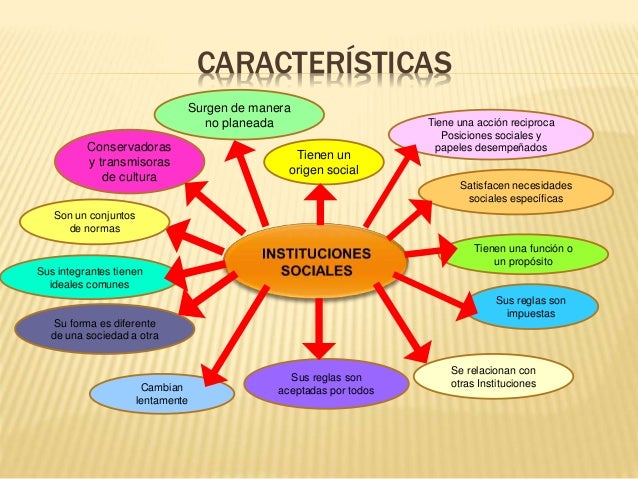 Como Satisfacen Las Necesidades Sociales Las Instituciones