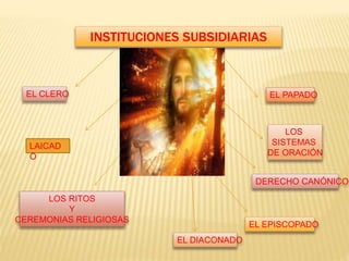 INSTITUCIONES SUBSIDIARIAS
EL CLERO
LAICAD
O
LOS RITOS
Y
CEREMONIAS RELIGIOSAS
LOS
SISTEMAS
DE ORACIÓN
DERECHO CANÓNICO
EL PAPADO
EL EPISCOPADO
EL DIACONADO
 