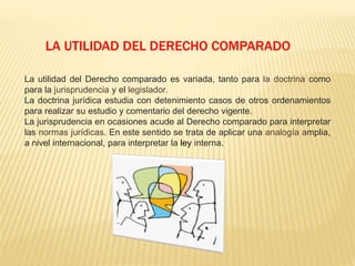 La utilidad del Derecho comparado es variada, tanto para la doctrina como
para la jurisprudencia y el legislador.
La doctrina jurídica estudia con detenimiento casos de otros ordenamientos
para realizar su estudio y comentario del derecho vigente.
La jurisprudencia en ocasiones acude al Derecho comparado para interpretar
las normas jurídicas. En este sentido se trata de aplicar una analogía amplia,
a nivel internacional, para interpretar la ley interna.
LA UTILIDAD DEL DERECHO COMPARADO
 