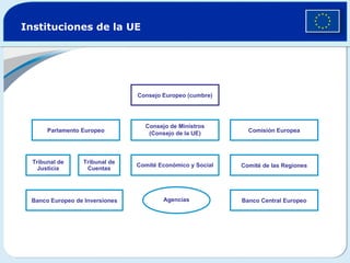 Instituciones de la Unión Europea | PPT