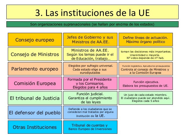 Estructura De La Ue El Consejo De La Uni n Europea GQBT Estructura De La Ue El Consejo De La Uni n Europea GQBT