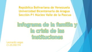 República Bolivariana de Venezuela
Universidad Bicentenaria de Aragua
Sección P1 Núcleo Valle de la Pascua
Leonardo vegas
CI-20.260.174
 