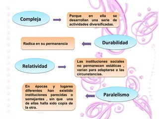 Porque     en     ella    se
Compleja                    desarrollan una serie de
                            actividades diversificadas.




 Radica en su permanencia                       Durabilidad


                                  Las instituciones sociales
Relatividad                       no permanecen estáticas ,
                                  varían para adaptarse a las
                                  circunstancias.


  En     épocas    y   lugares
  diferentes    han    existido
  instituciones parecidas o                      Paralelismo
  semejantes , sin que una
  de ellas halla sido copia de
  la otra.
 