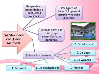 Responden a
                                             Persiguen un
                necesidades o
                                           beneficio para el
                  problemas
                                           usuario y no para
                   sociales.
                                               si misma.



                             Brindan servicios
                                a un grupo
Instituciones                 mayoritario de
  con fines                      personas.
  sociales:                                            I. De educación


                                                         I. De base
                   Entre ellas tenemos
                                                      I. De vivienda


     I. De salud          I. De readaptación        I. familiar
 