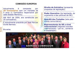 COMISSÃO EUROPEIA