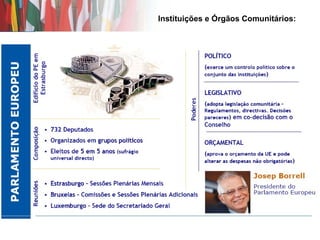Instituições e Órgãos Comunitários:
