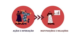 AÇÃO E INTERAÇÃO INSTITUIÇÕES E RELAÇÕES
 