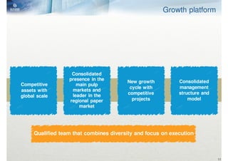 Growth platform




                   Consolidated
                  presence in the                           Consolidated
                                        New growth
Competitive          main pulp
                                         cycle with         management
assets with        markets and
                                        competitive         structure and
global scale       leader in the
                  regional paper          projects              model
                      market




     Qualified team that combines diversity and focus on execution



                                                                            11
 