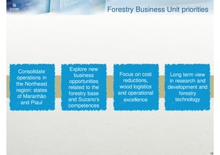 Forestry Business Unit priorities




 Consolidate      Explore new
                    business          Focus on cost     Long term view
operations in
                 opportunities         reductions,      in research and
the Northeast
                 related to the       wood logistics   development and
region: states
                 forestry base       and operational         forestry
 of Maranhão
                 and Suzano’s          excellence          technology
  and Piauí
                 competences




                                                                          18
 