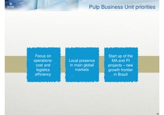 Pulp Business Unit priorities




 Focus on                        Start up of the
operations:   Local presence       MA and PI
 cost and      in main global    projects – new
  logistics       markets        growth frontier
 efficiency                         in Brazil




                                                         26
 