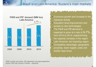 Brazil and Latin America: Suzano’s main markets


                                                                    • Economic growth and increase in the
                                                                        industrial activity
                                                                    •   Education level improvement and
                                                                        access to new technologies
                                                                    •   The P&W and PB demand is
                                                                        expected to grow at a rate of 4.1%,
                                                                        from 2010 to 2014: outperforming
                                                                        the capacity increase in the region
                                                                    •   Latin America: net importing region
                                                                    •   Competitive advantage: geographic
                                                                        proximity, lower logistic costs and
                                                                        shorter lead times



¹P&W: printing and writing / PB: paperboard and liquid paperboard
Source: RISI Latin America Forecast – August/09

                                                                                                              30
 