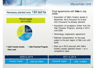 Maranhão Unit

Necessary planted area: 133   tsd ha    Final agreements with Vale in July
                                        2009:
                                        • Acquisition of Vale’s forestry assets in
            Wood supply                   Maranhão: 84,5 thousand ha of land
             (2013-2028)                  (34,5 thousand ha already planted)
                                        • Acquisition of eucalyptus timber from the
                                          Vale Florestar Program, starting in 2014
                                          until 2028
                                        • Technology cooperation agreement
                                        • Railroad transportation for the pulp
                                          output to the port region of São Luiz until
                                          2043.
                                        • Start up in 2013 ensured with Vale’s
                                          forestry assets (planted forest) – on a
                                          competitive basis

            2009 to 2015                            2011 to 2014
  Forestry Capex      US$ 200 Million   Industrial Capex          US$ 1,8 Billion

                                                                                        44
 