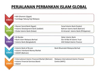 Sijil Tinggi Muamalat 2  Institusi kewangan islam di malaysia  Ahma…