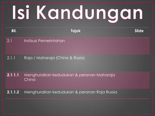 Bil. Tajuk Slide
2.1 Instisusi Pemerintahan
2.1.1 Raja / Maharaja (China & Rusia)
2.1.1.1 Menghuraikan kedudukan & peranan Maharaja
China
2.1.1.2 Menghuraikan kedudukan & peranan Raja Russia
 