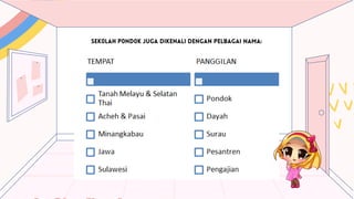 SEK0LAH P0ND0K JUGA DIKENALI DENGAN PELBAGAI NAMA:
 
