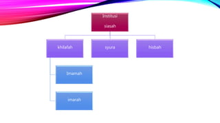 Institusi
siasah
hisbah
syura
khilafah
Imamah
imarah
 