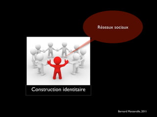 Réseaux sociaux




Construction identitaire


                                   ©   Bernard Manzerolle, 2011
 