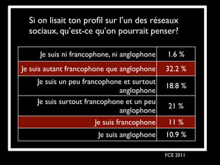 Si on lisait ton proﬁl sur l’un des réseaux
  sociaux, qu’est-ce qu’on pourrait penser?

     Je suis ni francophone, ni anglophone   1.6 %
Je suis autant francophone que anglophone    32.2 %
    Je suis un peu francophone et surtout
                                             18.8 %
                              anglophone
    Je suis surtout francophone et un peu
                                              21 %
                              anglophone
                      Je suis francophone     11 %
                       Je suis anglophone    10.9 %

                                             FCE 2011
 