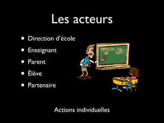 Les acteurs
• Direction d’école
• Enseignant
• Parent
• Élève
• Partenaire

           Actions individuelles
 