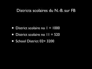 Districts scolaires du N.-B. sur FB



• District scolaire no 1 = 1000
• District scolaire no 11 = 520
• School District 02= 3200
 