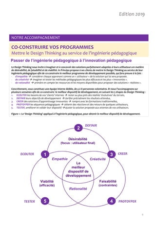 9
Passer de l’ingénierie pédagogique à l’innovation pédagogique
Le Design Thinking nous invite à imaginer et à concevoir des solutions parfaitement adaptées à leurs utilisateurs en matière
de désirabilité, de faisabilité et de viabilité. In Principo propose à ses clients de mettre le Design Thinking au service de leur
ingénierie pédagogique afin de co-construire le meilleur programme de développement possible, qui fera preuve à la fois :
- d’empathie  considérer chaque apprenant comme un « utilisateur » de la solution qui lui sera proposée.
- de créativité  imaginer et tester les méthodes pédagogiques les plus efficaces et les plus « innovantes ».
- de rationalité  prendre en compte les ressources et les moyens disponibles pour proposer des solutions « réalistes ».
Concrètement, vous constituez une équipe interne dédiée, de 4 à 8 personnes volontaires. Et nous l’accompagnons sur
plusieurs semaines afin de co-construire le meilleur dispositif de développement, en suivant les 5 étapes du Design Thinking :
1. ECOUTER les besoins de vos ‘clients’ internes  rester au plus près des réalités ‘évolutives’ du terrain,
2. DEFINIR leurs objectifs de développement  clarifier précisément les résultats attendus,
3. CREER des solutions d’apprentissage innovantes  rompre avec les formations traditionnelles,
4. PROTOYPER les séquences pédagogiques  obtenir des réactions et des retours de quelques utilisateurs,
5. TESTER, améliorer et valider leur dispositif  ajuster la solution proposée aux attentes de vos utilisateurs.
Figure 1 : Le ‘Design Thinking’ appliqué à l’ingénierie pédagogique, pour obtenir le meilleur dispositif de développement.
CO-CONSTRUIRE VOS PROGRAMMES
Mettre le Design Thinking au service de l’ingénierie pédagogique
Désirabilité
(focus : utilisateur final)
Faisabilité
(contraintes)
Empathie Créativité
Rationalité
1
2
3
45
Le
meilleur
dispositif de
développement
Viabilité
(efficacité)
ECOUTER
DEFINIR
CREER
PROTOYPERTESTER
NOTRE ACCOMPAGNEMENT
Edition 2019
 