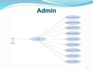 Institute Mangement System PPT By Mukesh | PPTX