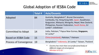 4
Global Adoption of IESBA Code
Total # Asia/Oceania
Adopted 84 Australia, Bangladesh*, Brunei Darussalam,
Cambodia, Fiji, Hong Kong SAR, Japan, Kazakhstan,
Kyrgyzstan, Malaysia, Mongolia, Nepal, New Zealand,
Philippines, Russian Federation, South Korea, Sri
Lanka*, Uzbekistan
Committed to Adopt 14 India, Pakistan,* Papua New Guinea, Singapore,
Sri Lanka*
Based on IESBA Code 15 China (mainland), Pakistan,* Vietnam
Process of Convergence 19 Bangladesh,* Indonesia, Sri Lanka,* Taiwan, Thailand
* Country has more than one professional body at
different stages of convergence
• Member of G-20
 