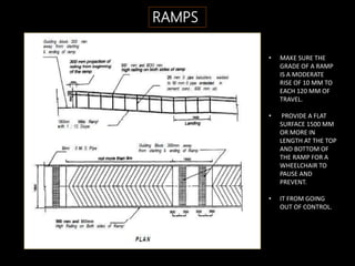 RAMPS
• MAKE SURE THE
GRADE OF A RAMP
IS A MODERATE
RISE OF 10 MM TO
EACH 120 MM OF
TRAVEL.
• PROVIDE A FLAT
SURFACE 1500 MM
OR MORE IN
LENGTH AT THE TOP
AND BOTTOM OF
THE RAMP FOR A
WHEELCHAIR TO
PAUSE AND
PREVENT.
• IT FROM GOING
OUT OF CONTROL.
 