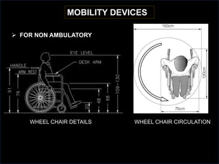 MOBILITY DEVICES
 FOR NON AMBULATORY
WHEEL CHAIR DETAILS WHEEL CHAIR CIRCULATION
 