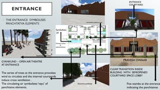 ENTRANCE
• THE ENTRANCE SYMBOLISES
PANCHTATVA ELEMENTS
PRAVESH DWAAR
ENTRANCE
COURTYARD
CLEAR TRANSITION INSIDE
BUILDING WITH SEMIOPENED
COURTYARD SPACE LOBBY
Entrance pathway
GYANKUND – OPEN AIR THEATRE
AT ENTRANCE
The series of trees at the entrance provokes
wind to circulate and the internal courtyards
induce cross ventilation .
The circulating air symbolizes ‘vayu’ of
panchtatva elements.
Symbolises
‘jal’
Five stambs at the entrance
indicating the panchtatvas
 