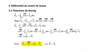 21
*
/
O A
A A
OA dm
OA OC CA


 
 

uuur rr
uuur uuur uuurr r r
(m)
C
v
Avec: v = v + v et
 
*
(
* *
( ( ( (
*
*
( ) ( )
: ,
O A Cm
A C Am m m m
C
O C
OC CA dm
OC dm OC dm CA dm CAdm
OC m
Donc OC m car


   
   
       
  
   

   
uuur uuur r rr
uuur uuur uuur uuurr r r r
uuur r r
uuur rr r r r
)
C) ) ) )
C
C C C
v v
v v v v
v
v
6. Référentiel du centre de masse
6.4 Théorème de Koenig
 